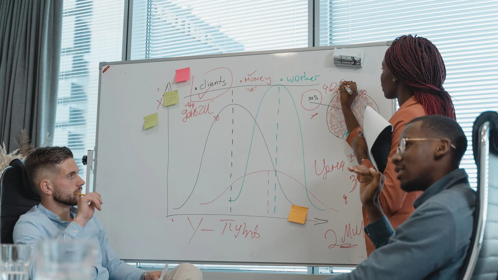 Colleagues discussing a business strategy at a whiteboard, the difference between planning and just producing